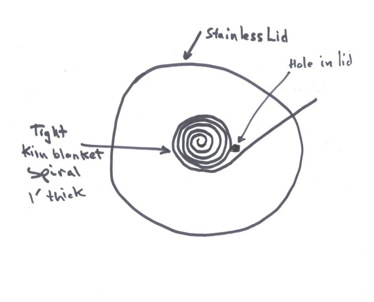 File:Kiln-Lid-Spiral.jpg